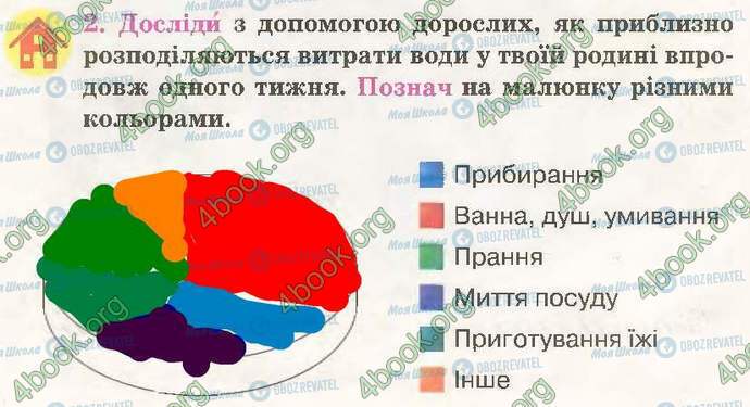 ГДЗ Природознавство 3 клас сторінка Стр6 Впр2